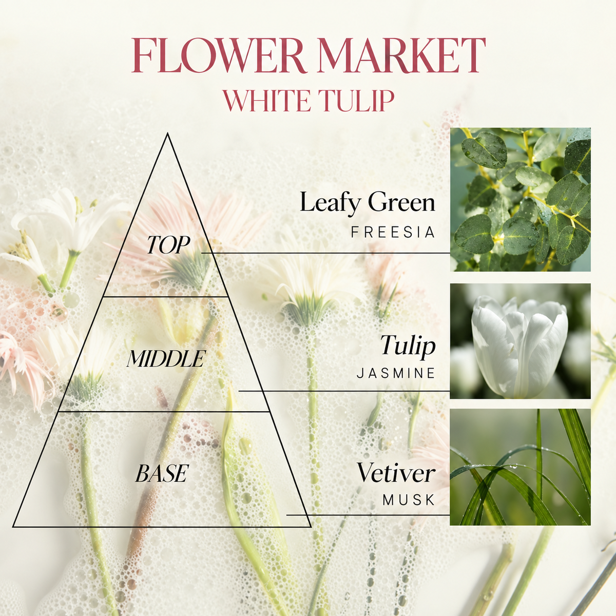 LUV SCENT Flower Market Fragrance Mist